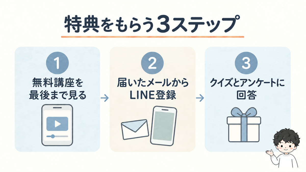 3ステップ
