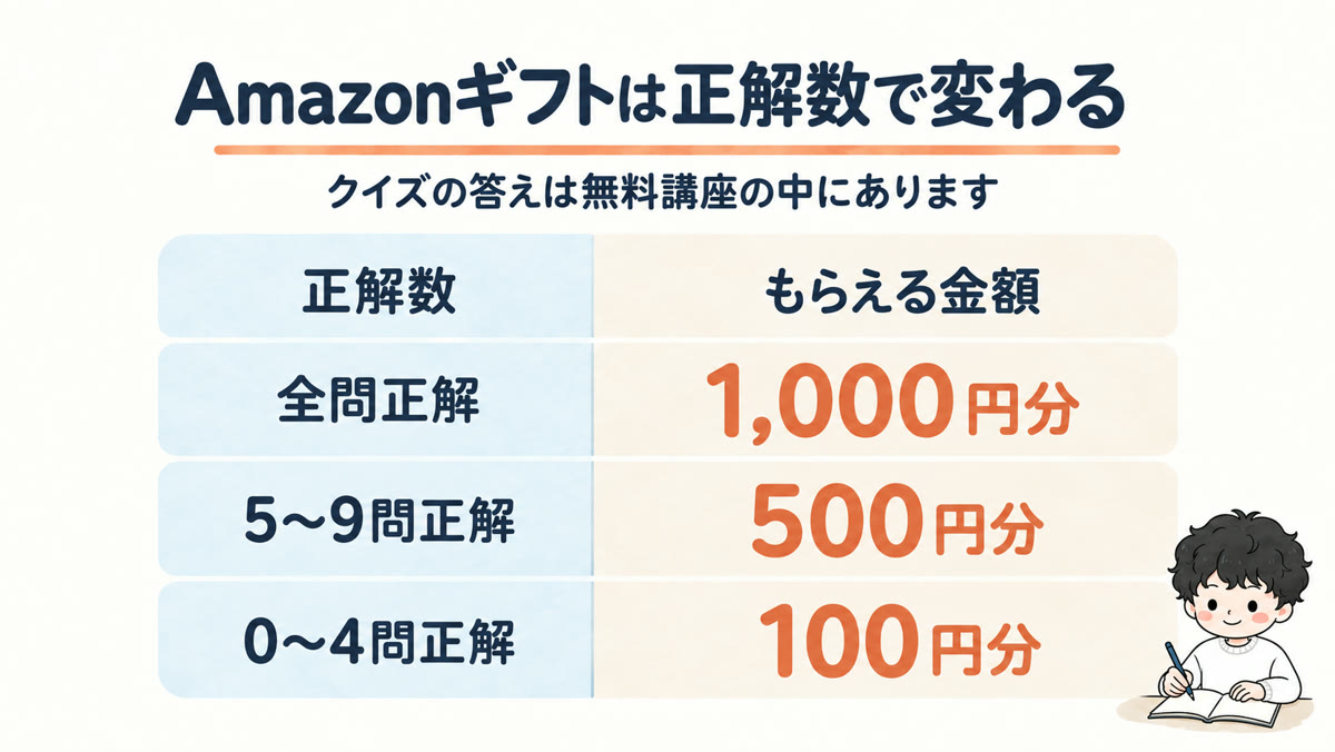 正解数と金額の早見表